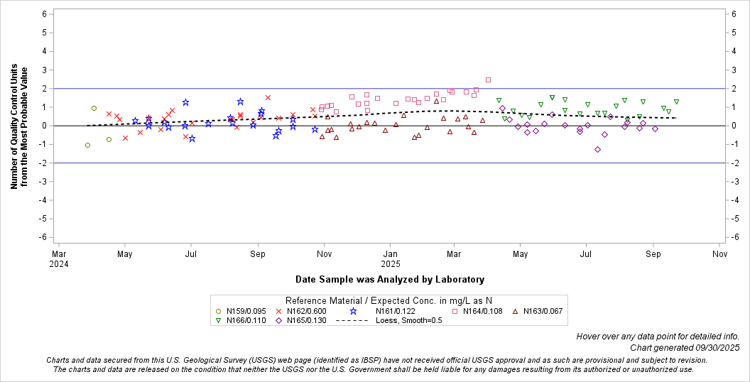 The SGPlot Procedure